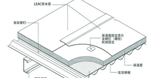 金屬結(jié)構(gòu)屋面LEAC防水涂料大致施工流程與細部處理