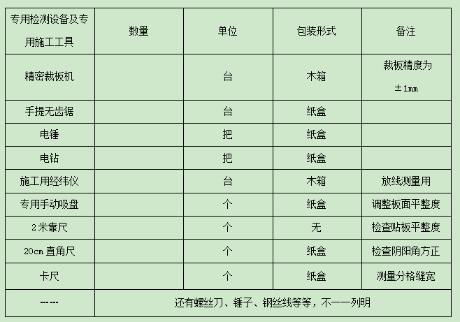 外墻保溫主要機(jī)械設(shè)備表