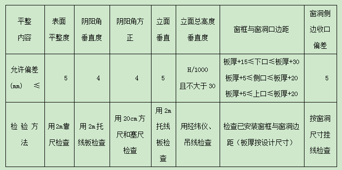 外墻保溫基層允許偏差值