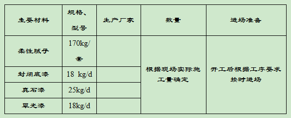 外墻涂料材料進(jìn)場計(jì)劃