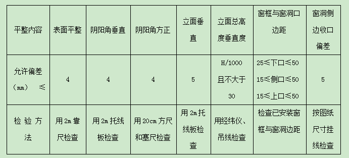 基層允許偏差值