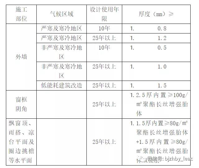 外墻防水材料詳細(xì)介紹