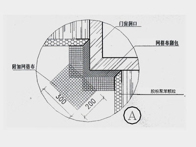 窗口節(jié)點(diǎn)