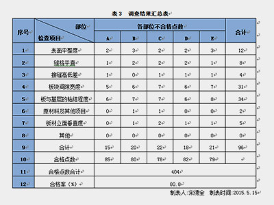 質(zhì)量檢測(cè)表