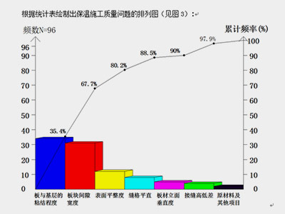 質(zhì)量檢測(cè)柱狀圖