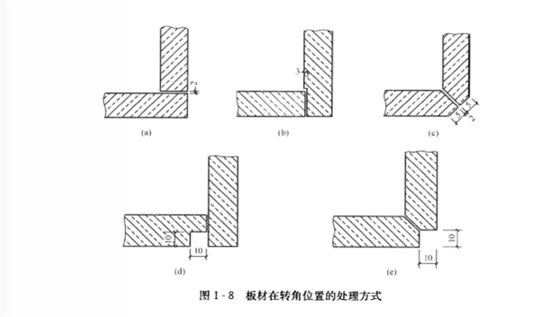 板材在轉(zhuǎn)角位置的處理方式