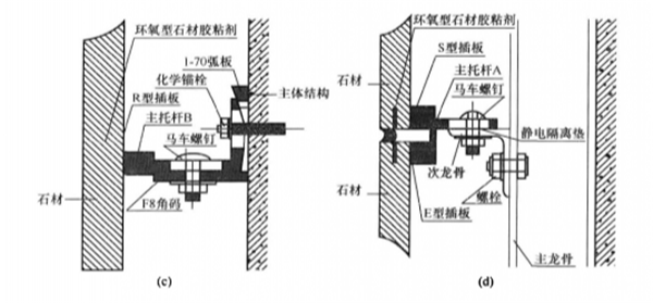 干掛石材詳圖2