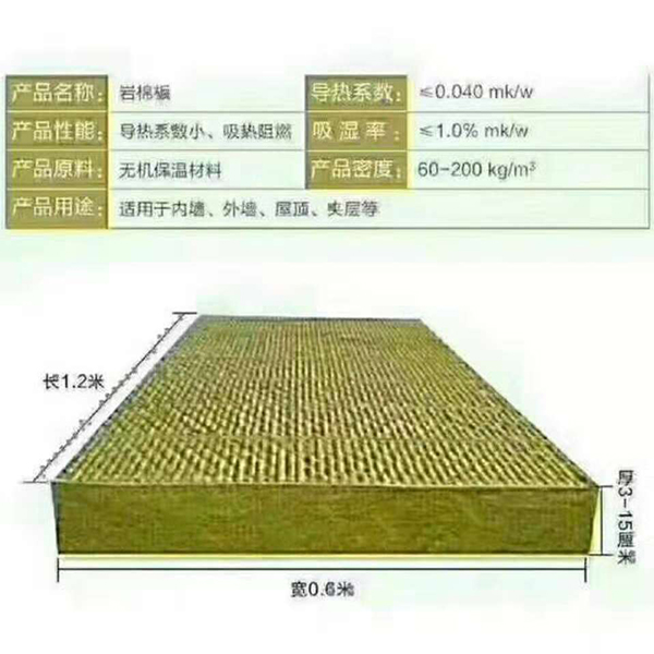 外墻裝飾裝修——外墻外保溫巖棉板施工工藝